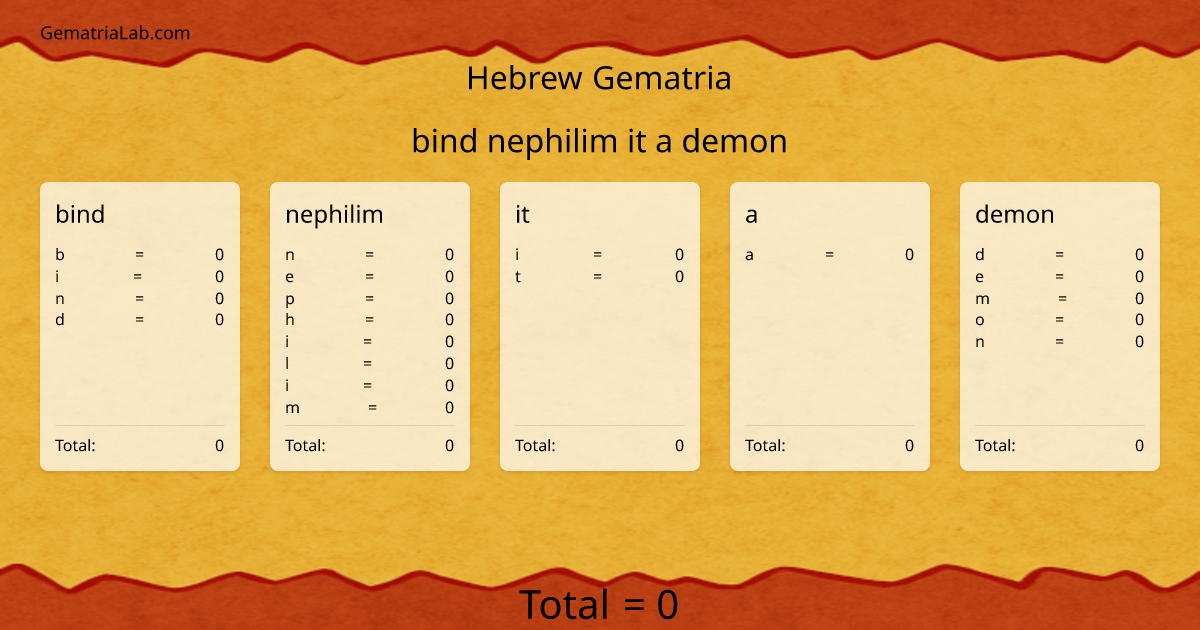 bind nephilim it a demon in hebrew Gematria